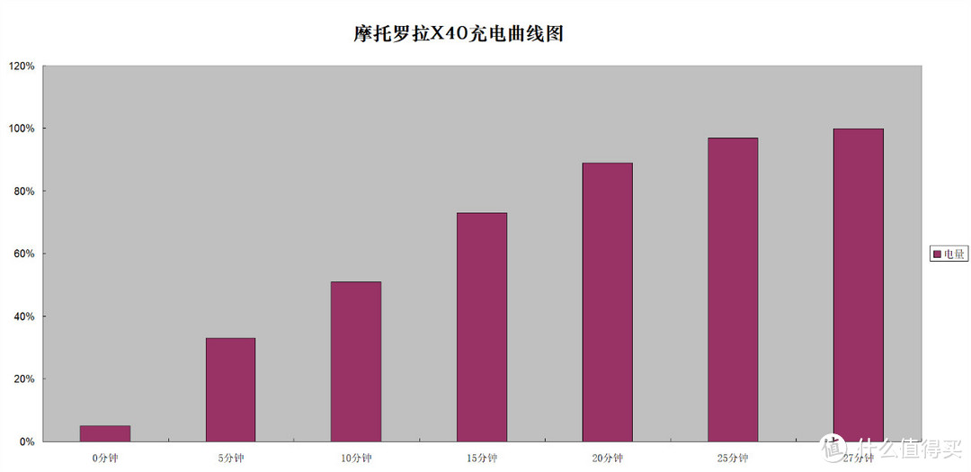 手机中的SUV 最适合户外的旗舰 摩托罗拉X40评测