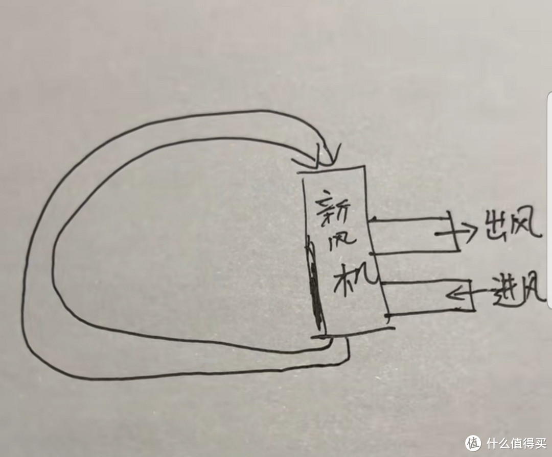 百分之九十九的人装修都漏这一点，装好肠子都悔青了