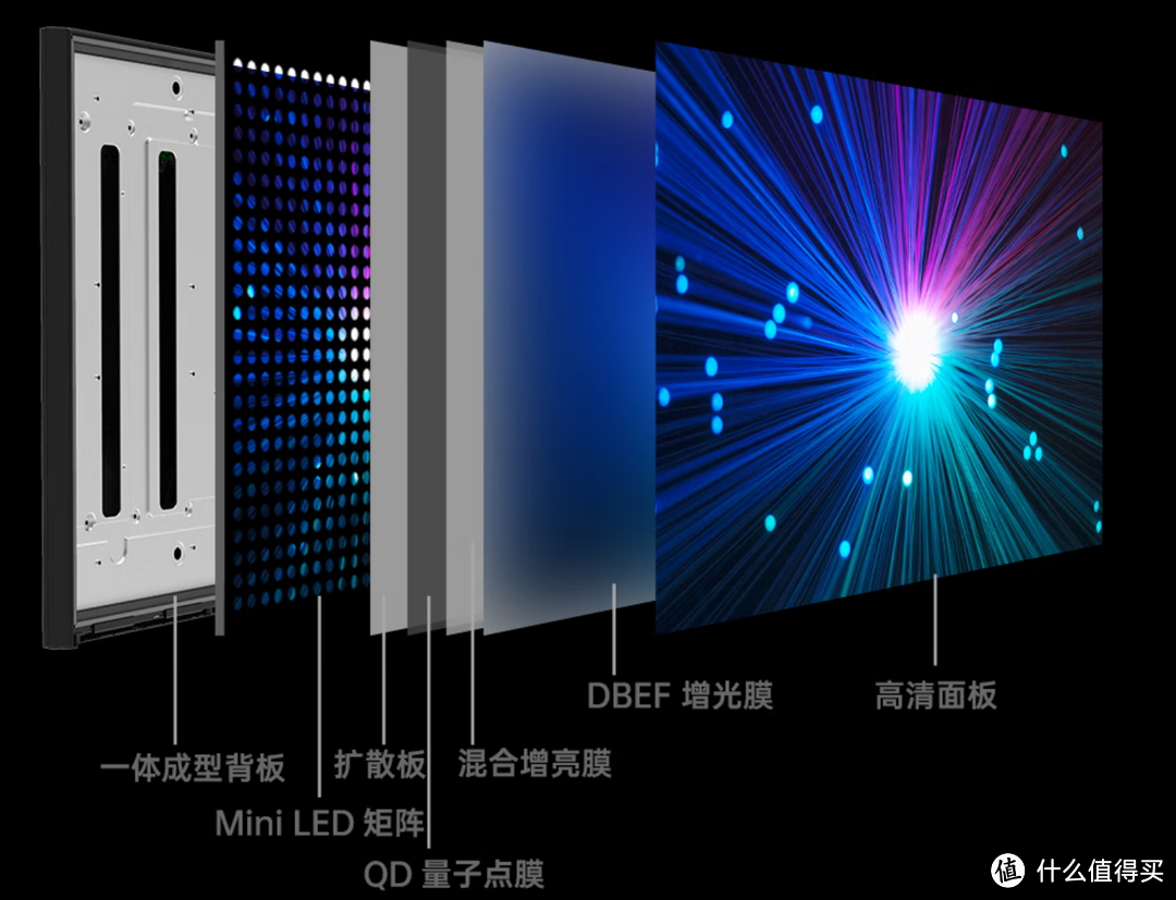 降价内卷促需求，Mini LED成新风向：显示器行业 2022 年度回顾