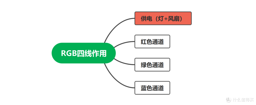 电脑玩灯保姆级教程！ARGB灯光从零到精通！信仰之光，不来了解一下么？