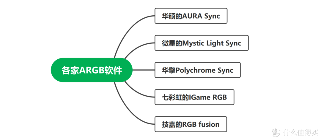 电脑玩灯保姆级教程！ARGB灯光从零到精通！信仰之光，不来了解一下么？