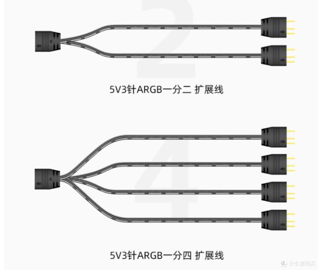 电脑玩灯保姆级教程！ARGB灯光从零到精通！信仰之光，不来了解一下么？