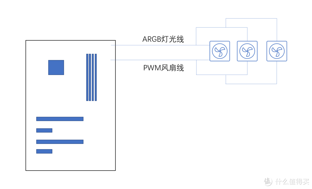 电脑玩灯保姆级教程！ARGB灯光从零到精通！信仰之光，不来了解一下么？