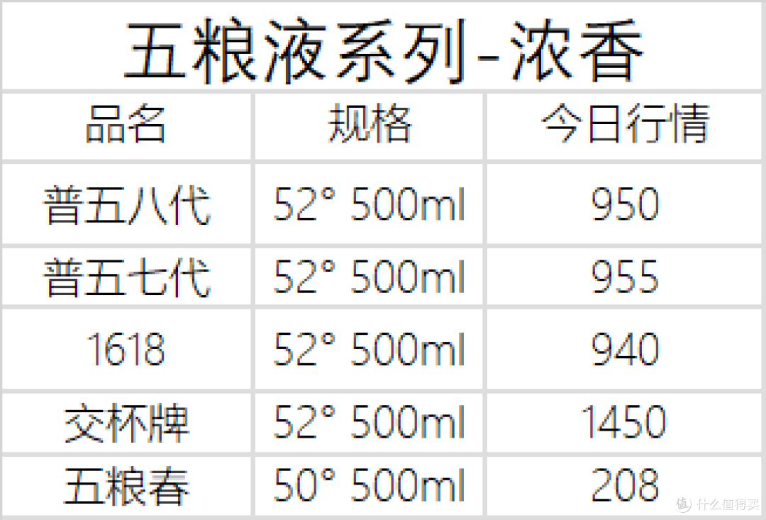 12月19日白酒行情——茅台五粮液泸州老窖系列行情价汇总