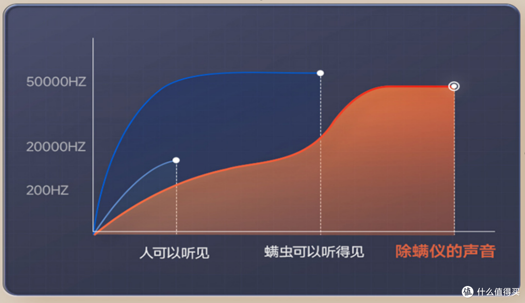 都快2023年了,这些改变生活方式提升幸福感的居家好物用过了吗?