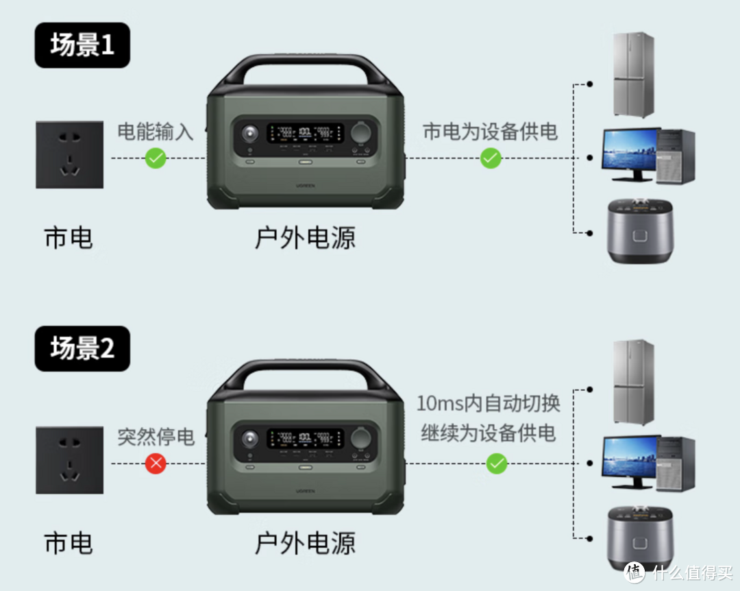 都快2023年了，这些改变生活方式提升幸福感的居家好物用过了吗？