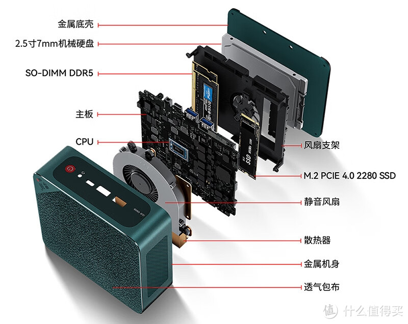 地表最强核显RX680M来袭，2000元档选零刻SER6 Pro 还是小米mini主机？