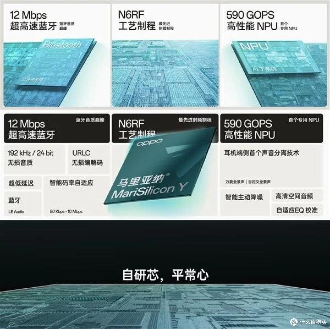 三大核心技术全部官宣,OPPO巨大野心已显露无遗