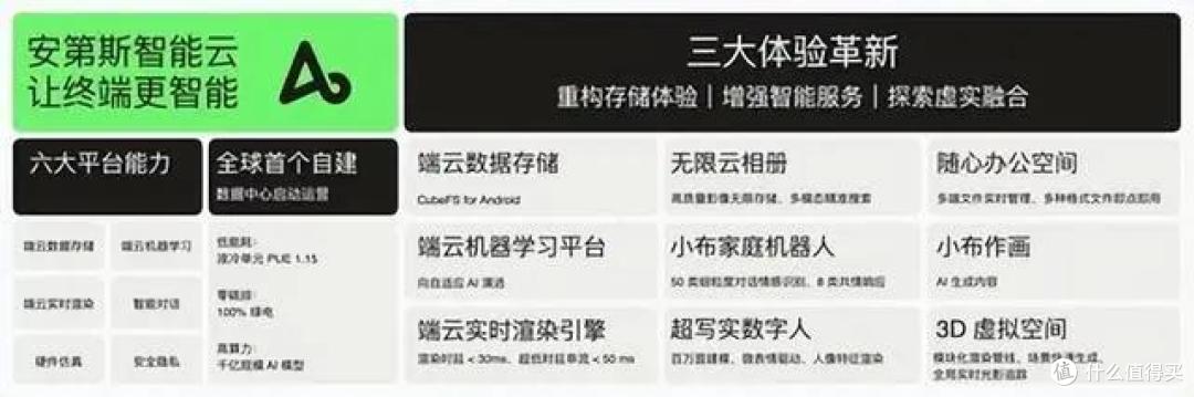 三大核心技术全部官宣,OPPO巨大野心已显露无遗