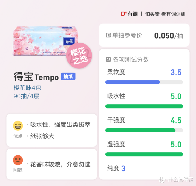 抽纸评测｜105+32=128款，强韧、流涕、环保选择各不同