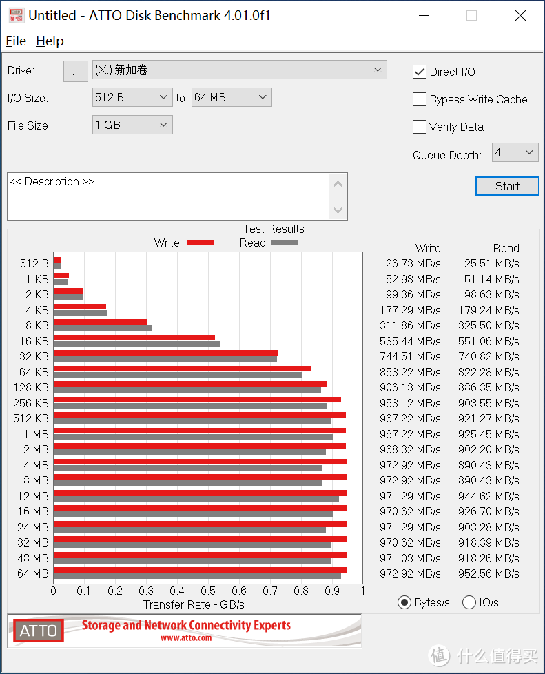 散热优秀，外观硬核，TUF移动固态硬盘盒与NV2组合记！