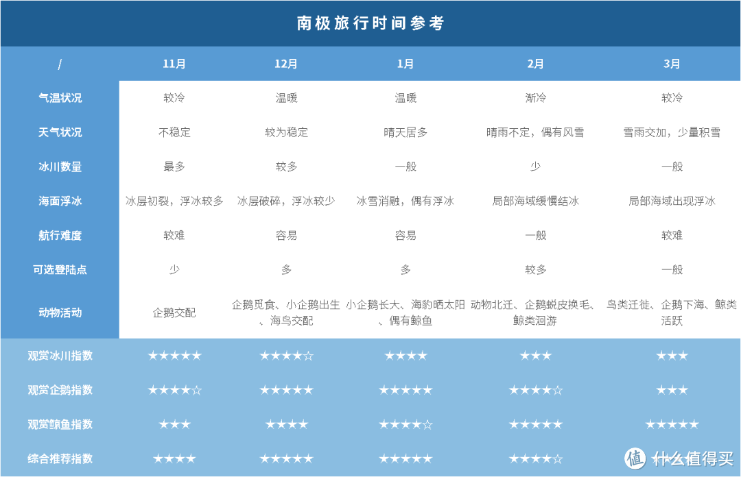 我赌2023年最具性价比的旅行，会是它！