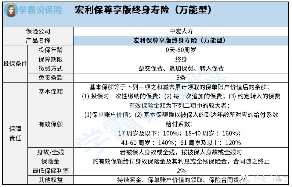 太保安贷宝2022定期寿险怎么样？要注意什么？