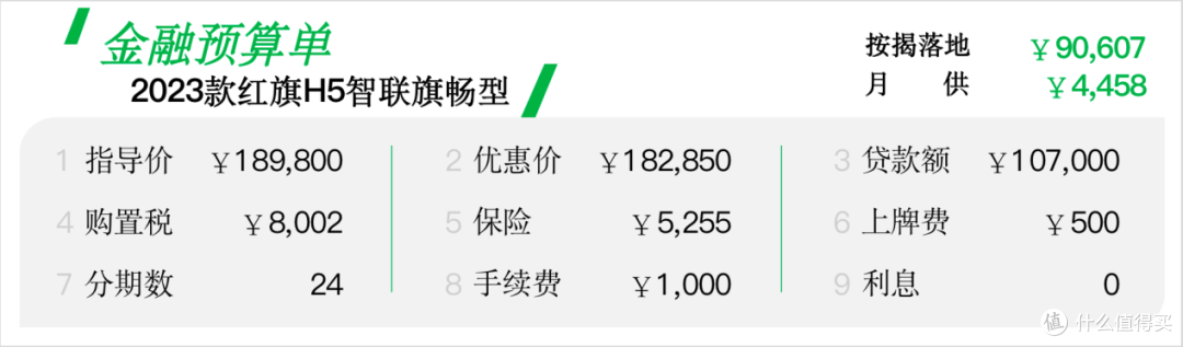 车主分享:因为情怀盲定红旗H5,没有钢琴烤漆和空调实体按键是好评