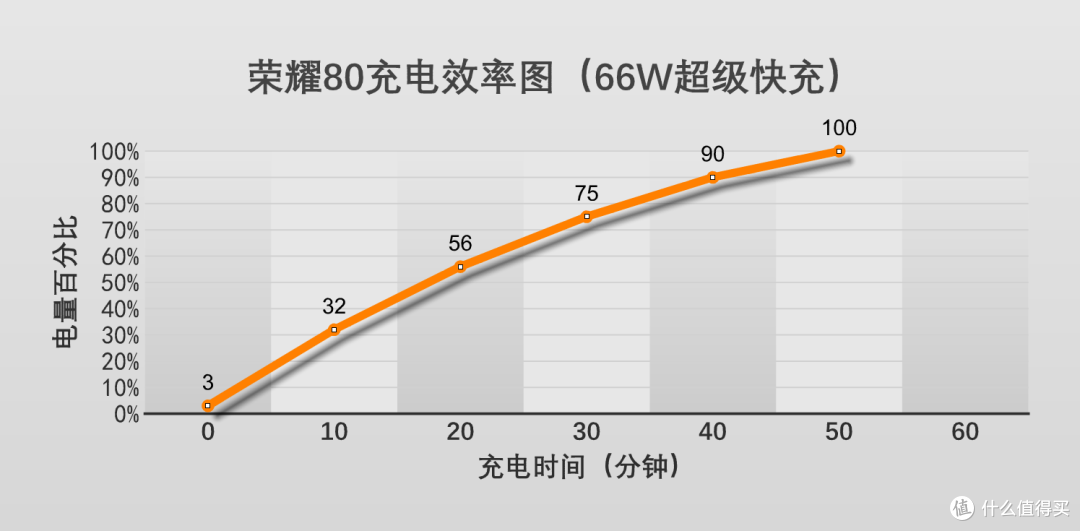 荣耀80深度体验：影像实力升级明显，Vlog一键大片用过很惊喜，综合体验更像一台性能小钢炮