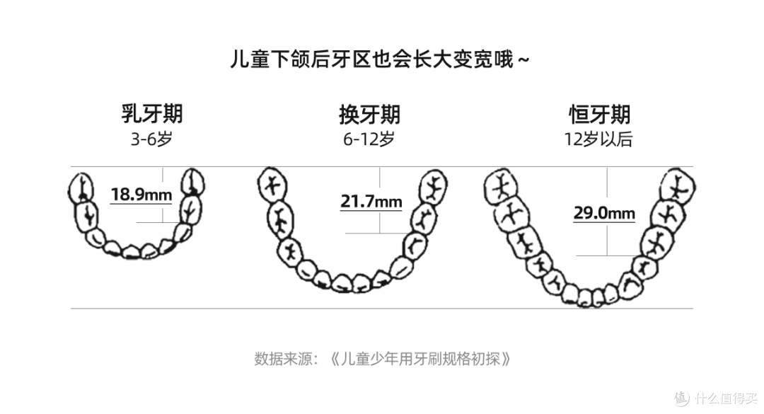儿童电动牙刷那个牌子比较好?2022年10款热销儿童电动牙刷9项指标深度测评对比,选购不踩雷!