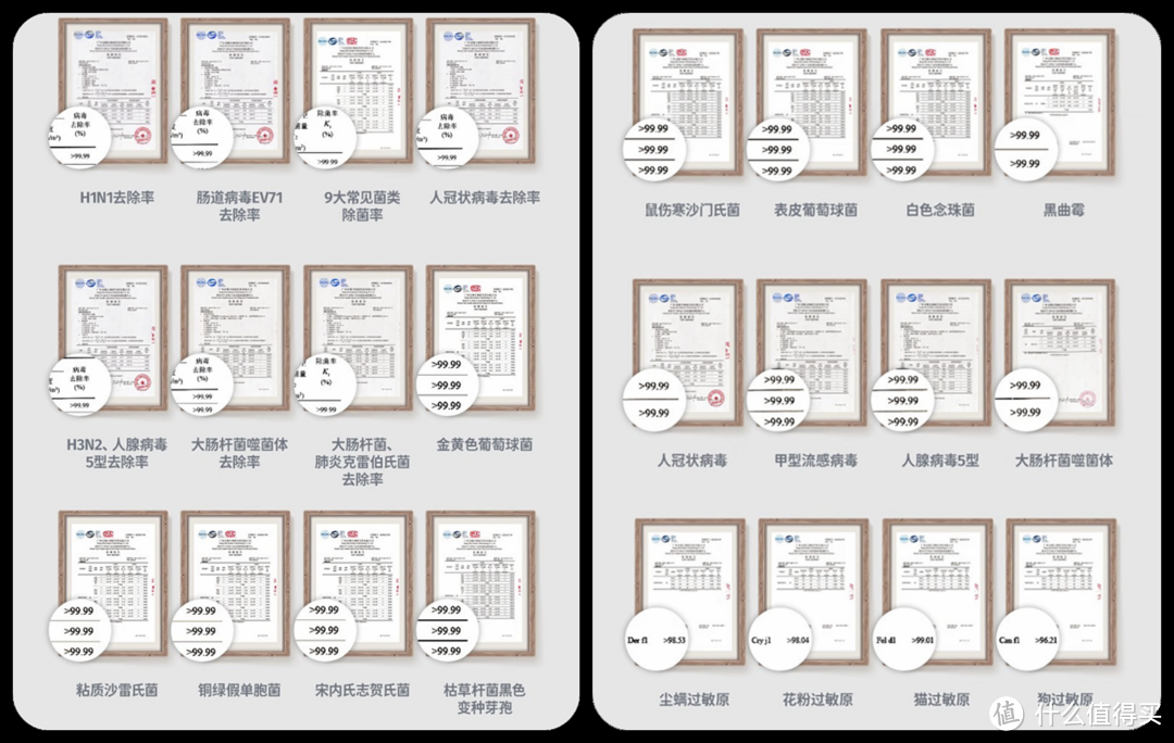 奥密克戎来袭，空气净化器怎么选，家电达人手把手教你购买不踩坑（附产品推荐和测评）