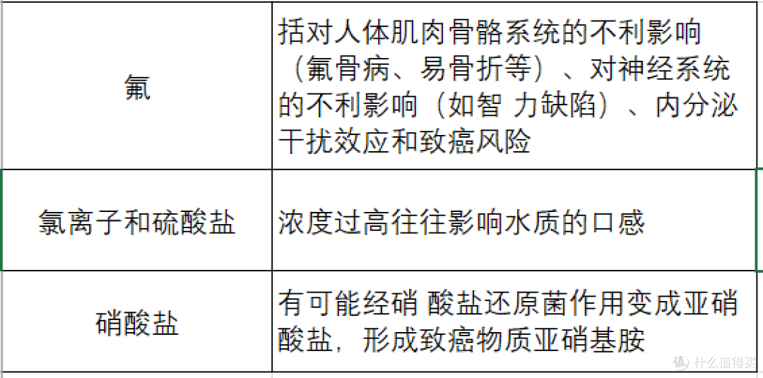 碧云泉RT701【实测】净水机到底值不值得买