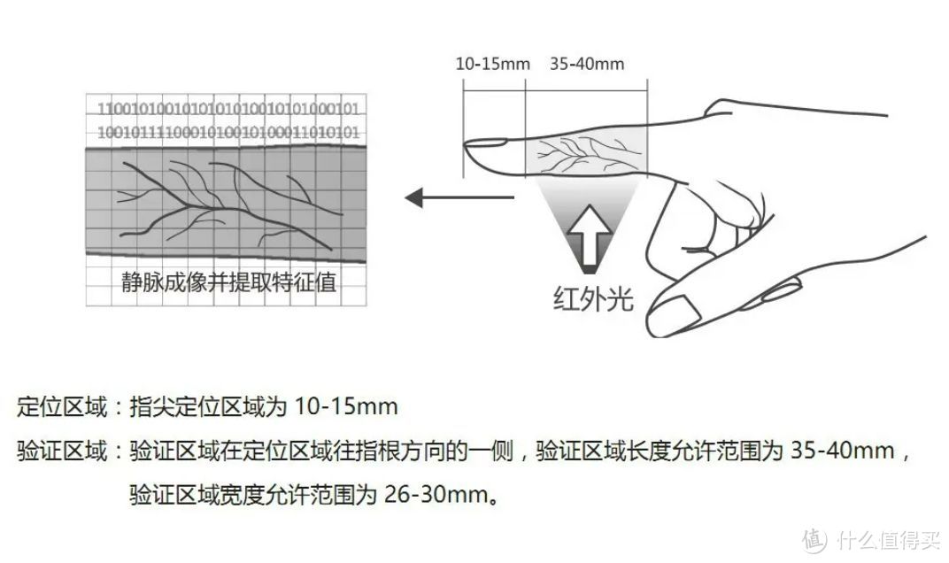 家里有老人小孩，更适合指纹锁还是指静脉锁？鹿客门锁实测