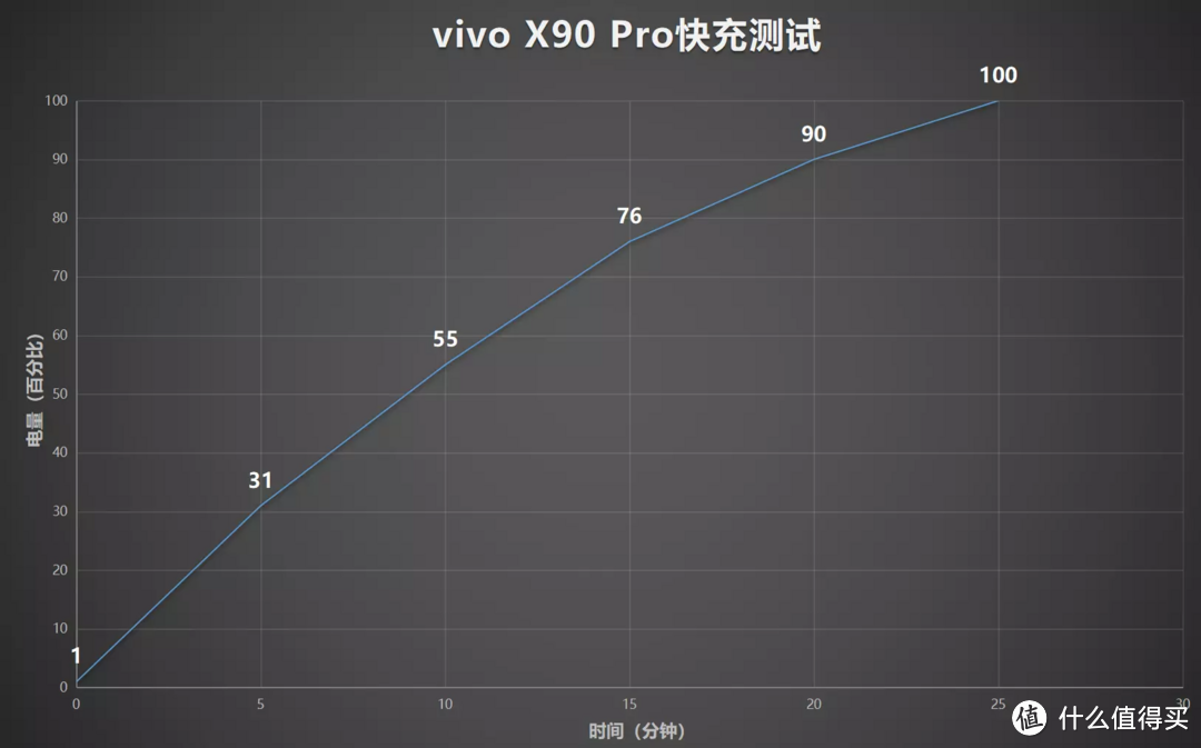 vivo X90 Pro上手体验：真的是2022“大杯”旗舰中的标杆？