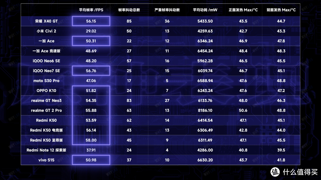 「WHYLAB」预算 2500，跨度一整年，15 款中端「旗舰」大横评