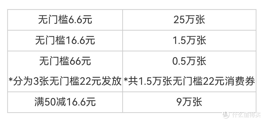 快上车，浦大喜奔app最高66元消费券