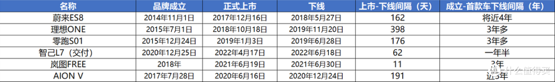 平均16小时1家店,阿维塔011、11正式下线,诠释中国速度