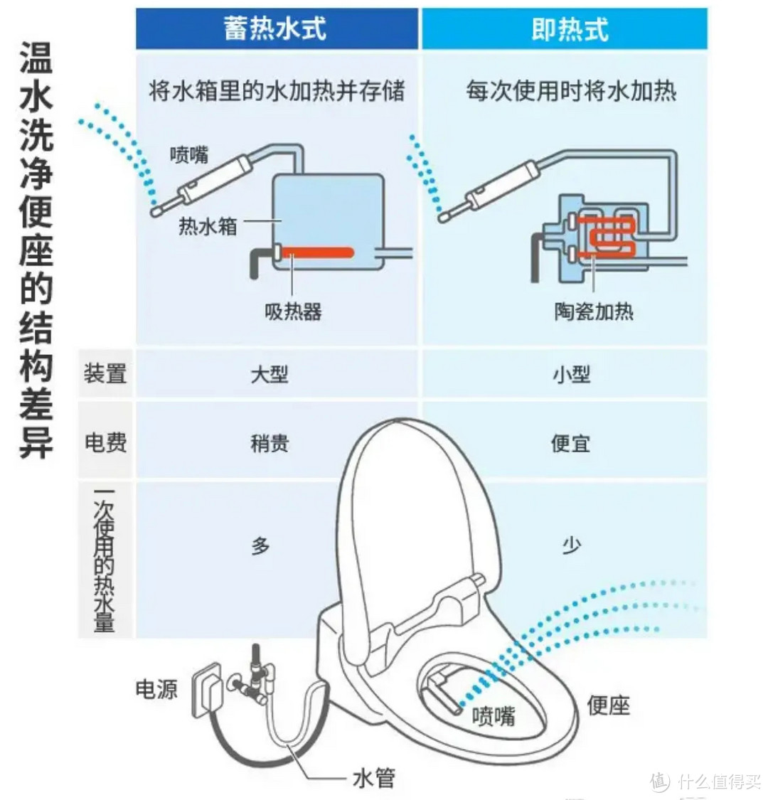 4000元购买智能马桶，有什么推荐吗