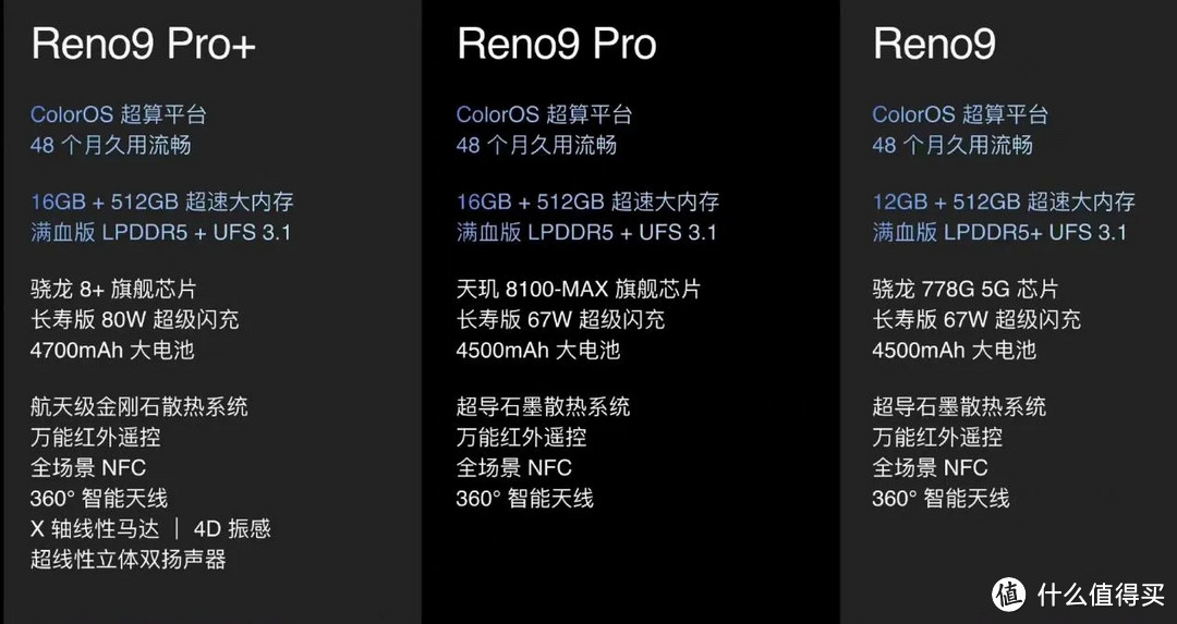 如何评价11月24日发布的OPPO Reno9系列手机，有哪些亮点与不足？