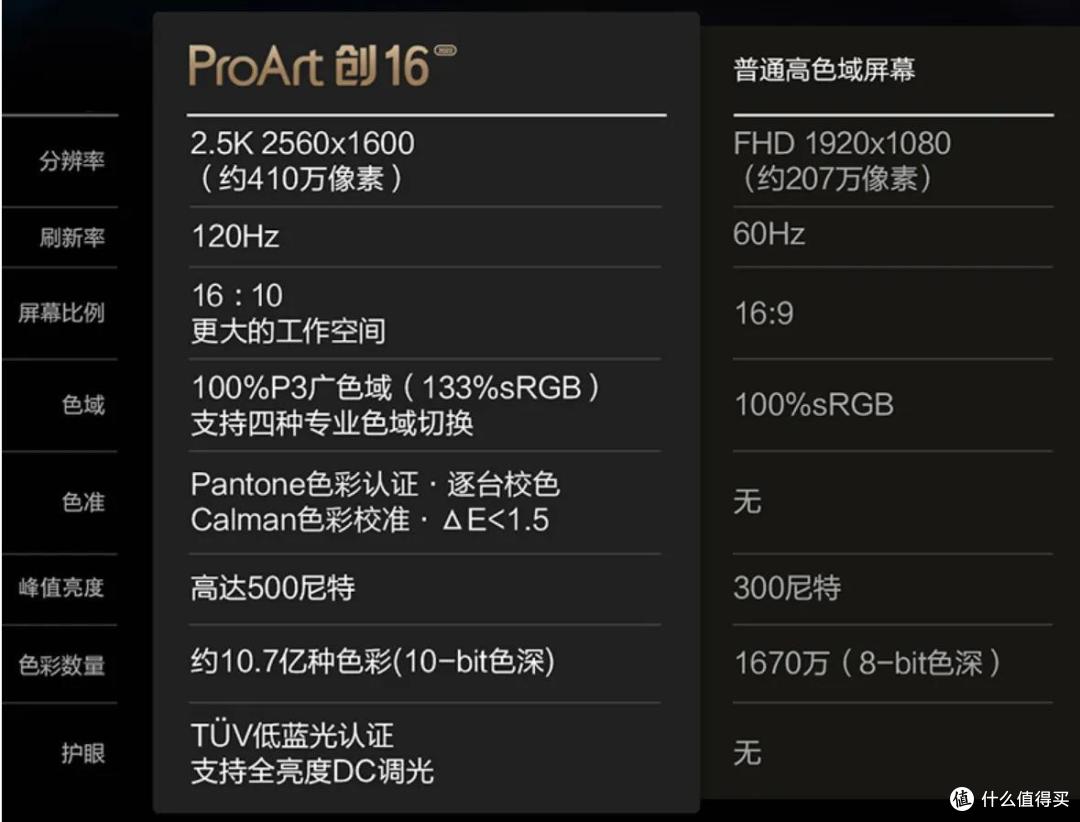 深度设计工作,推荐哪款笔记本?