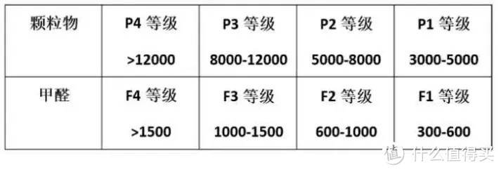 2022年空气净化器怎么选|选购攻略