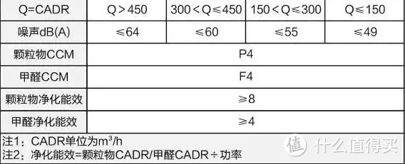 2022年空气净化器怎么选|选购攻略