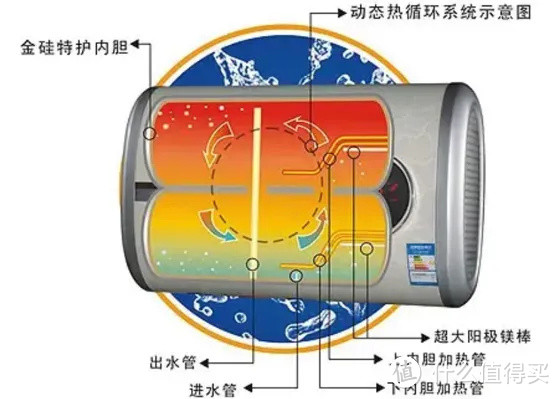 2022年热水器如何选购|看完这篇就够了