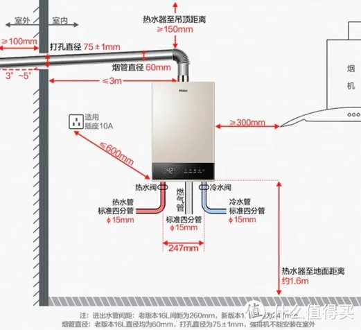 2022年热水器如何选购|看完这篇就够了