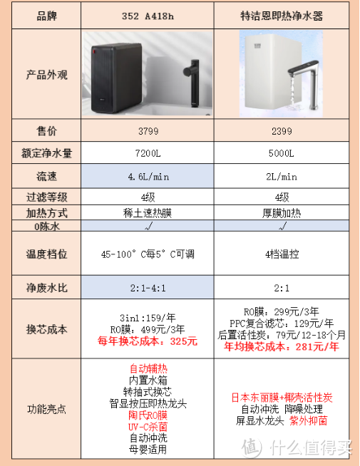 小米即热净水器怎么样?值得入手吗?