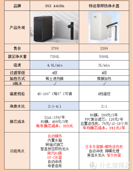 小米即热净水器怎么样？值得入手吗？