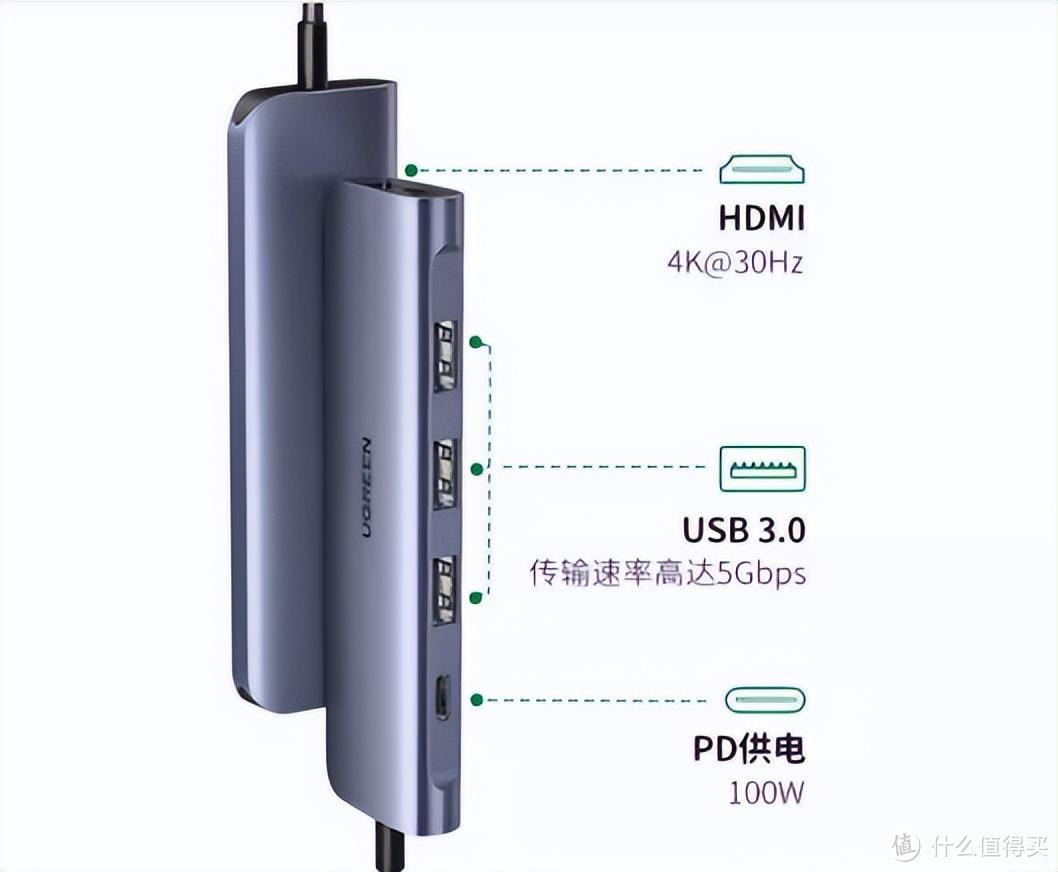 扩展坞选购攻略,按照这3个标准,保你买到合心意的!
