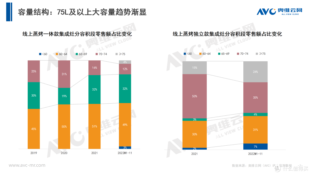 2022年11月集成灶月度简析：规模双线同比下跌