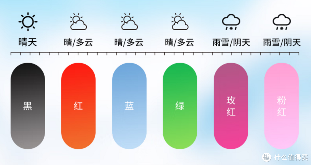 一般来说不同的天气选择不同颜色的雪镜