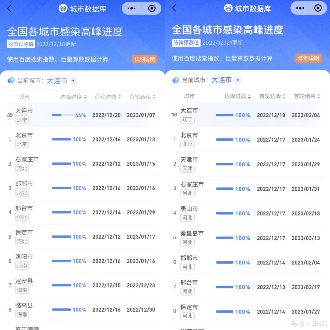今年春节不出门!有这10件好物,轻松打造宅家快乐屋!