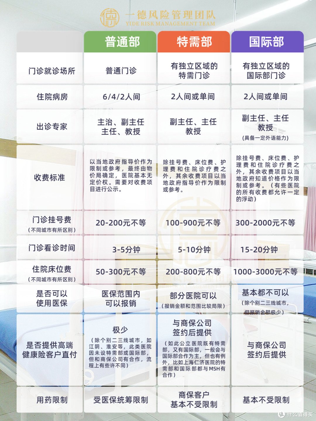 一个普通人的保险配置思路