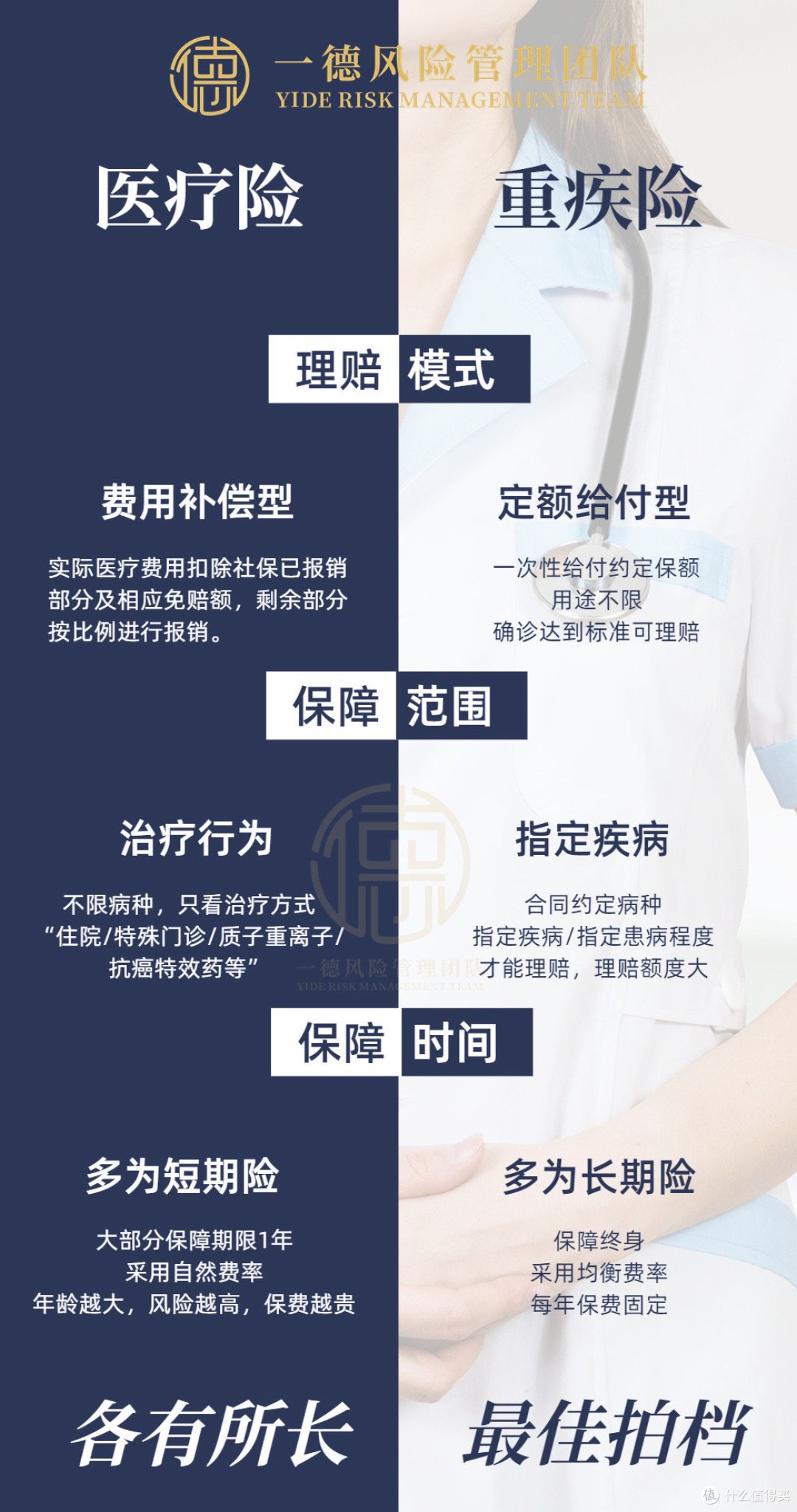 一个普通人的保险配置思路