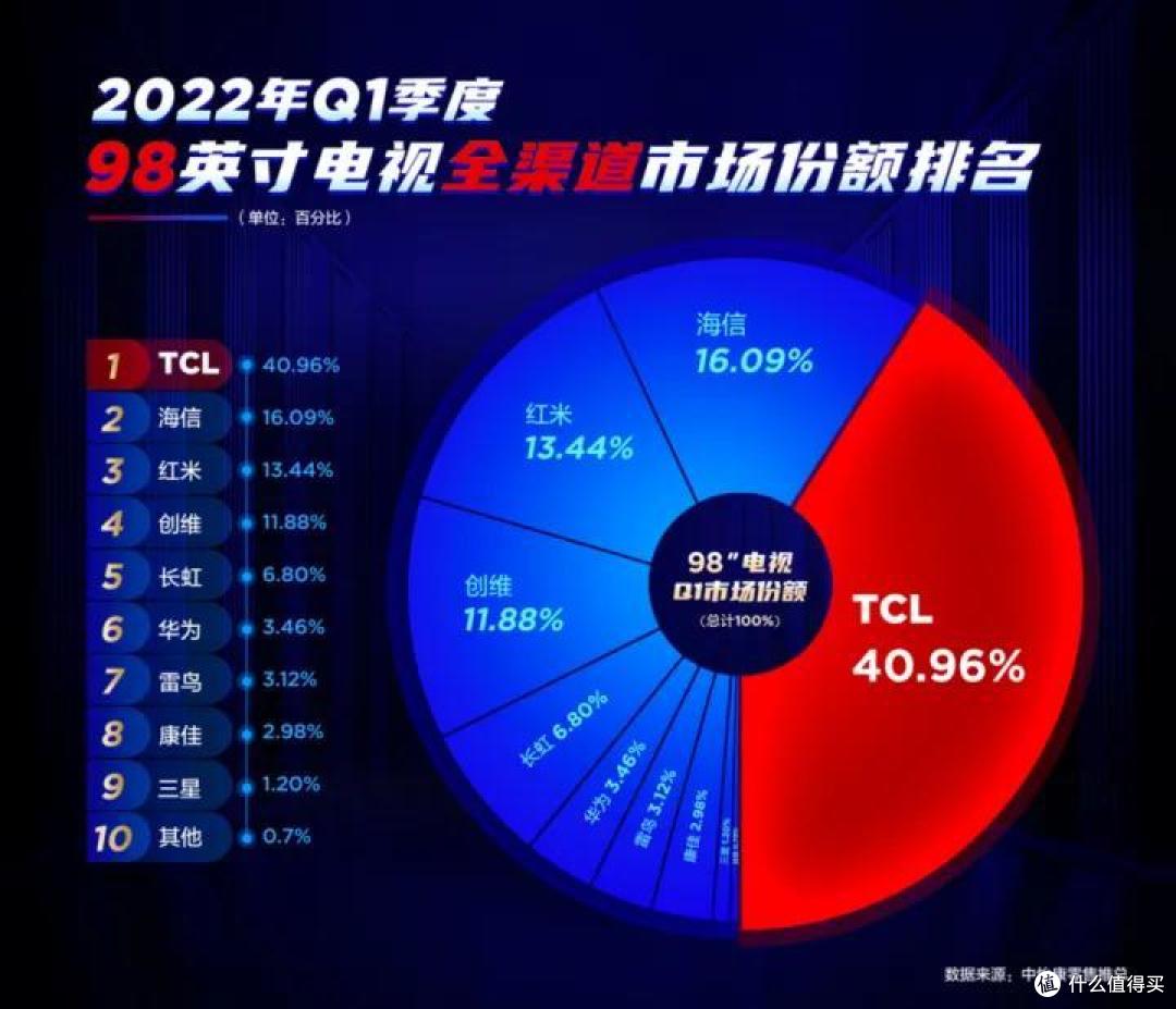 有哪些能给人带来“极大幸福感”的家用电器?