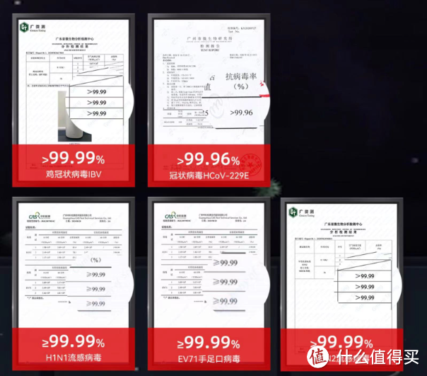空气净化器能除新冠吗？空气净化器≠空气消毒机，怎么选不踩坑？