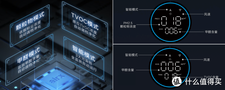 空气净化器能除新冠吗？空气净化器≠空气消毒机，怎么选不踩坑？