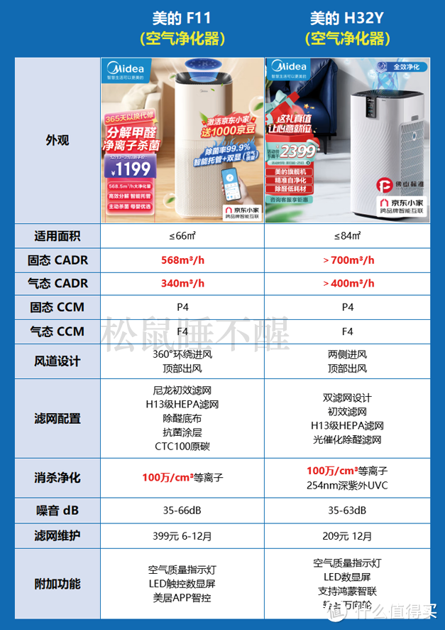 空气净化器能除新冠吗？空气净化器≠空气消毒机，怎么选不踩坑？