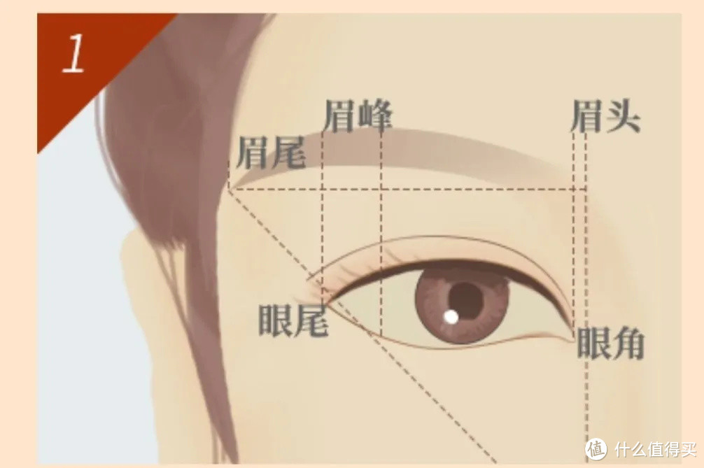 截至目前你用过的最满意的眉笔是那支？2022眉笔推荐