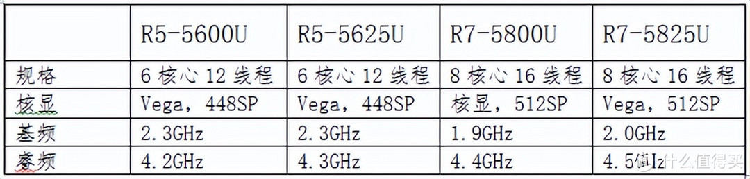 我可能只进步了半代——惠普战66第五代评测