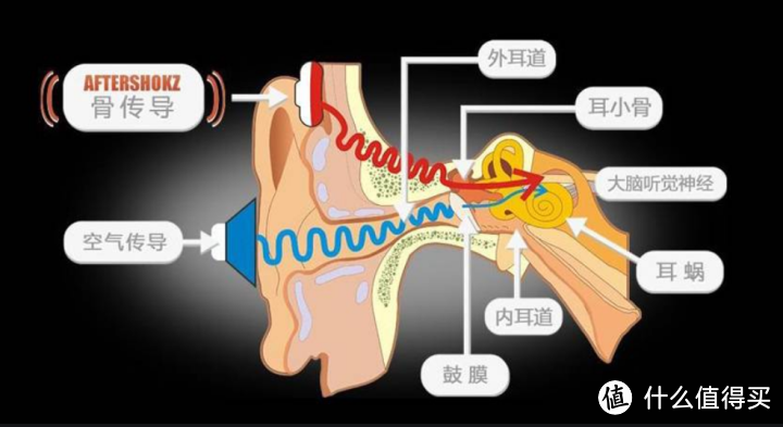 骨传导耳机有什么优点？南卡Runner Pro 3骨传导耳机怎么样？