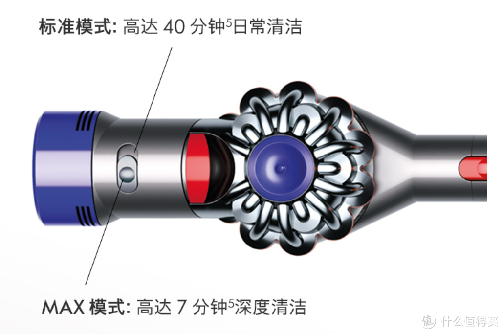 老房子，还是无线吸尘器更实用一些吧！求值友们告诉我？